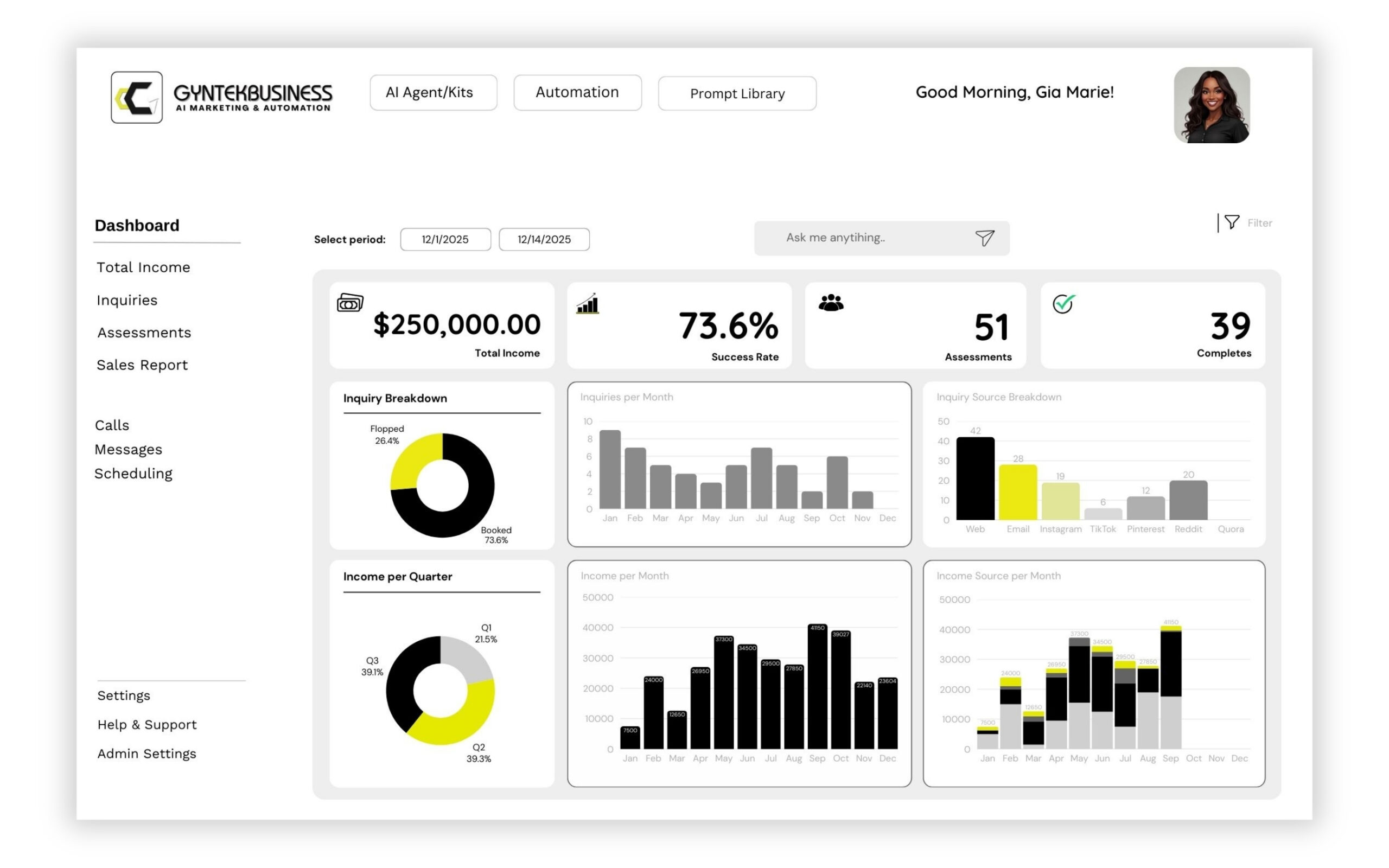 KPIs and Performance Management